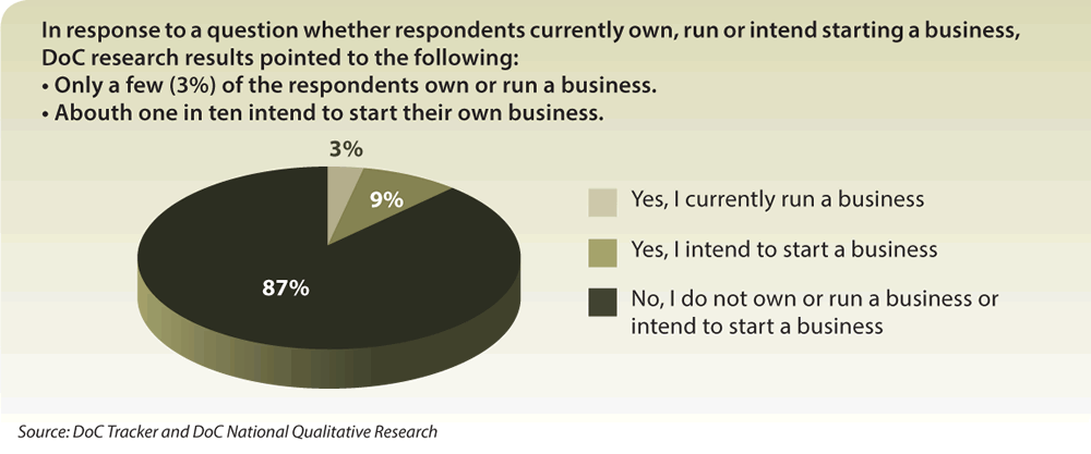 reasons for unemployment