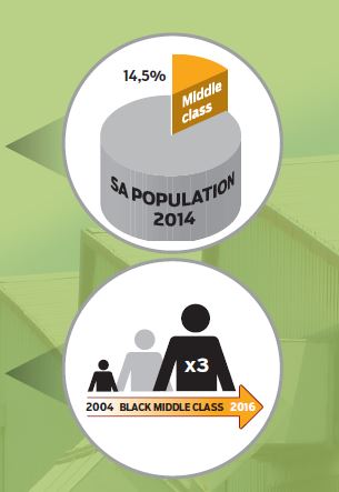 Lsm shifts 2006-2015 (source saarf-amps 2015)