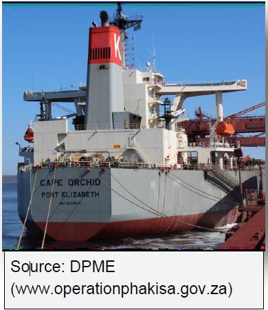 Source: DPME (www.operationphakisa.gov.za)