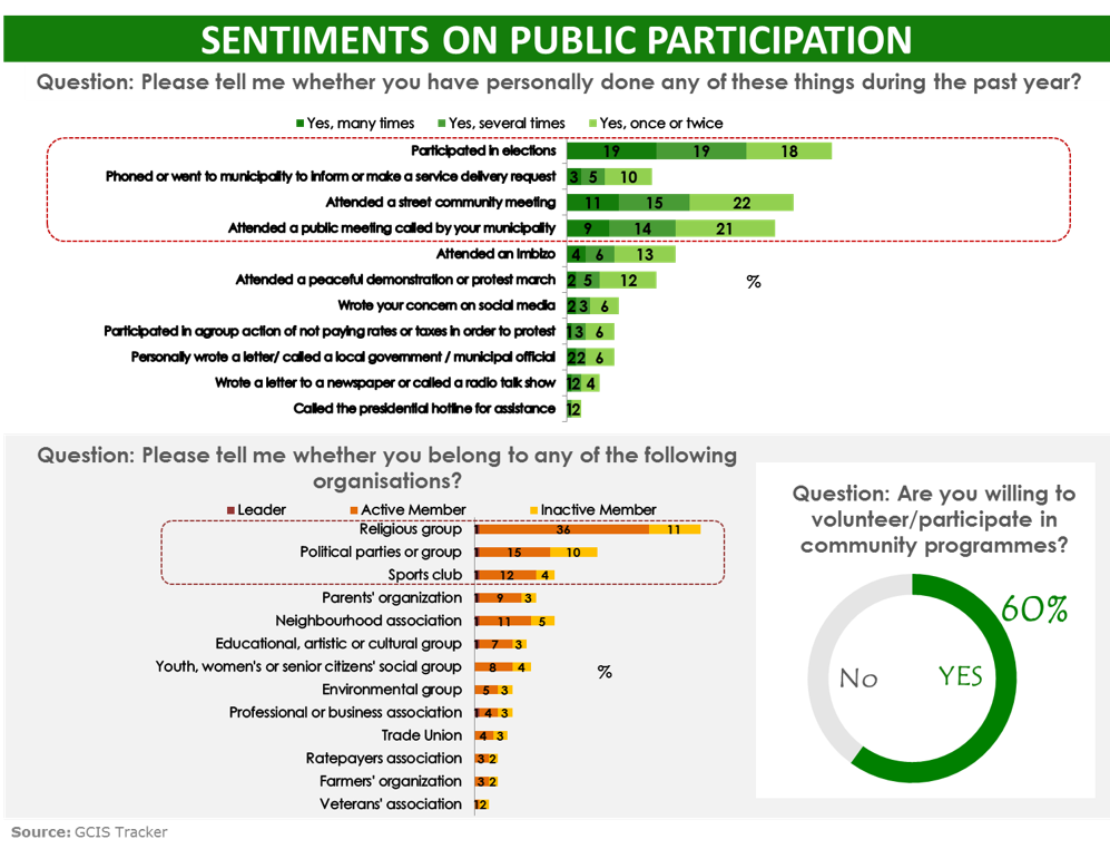 Public sentiments